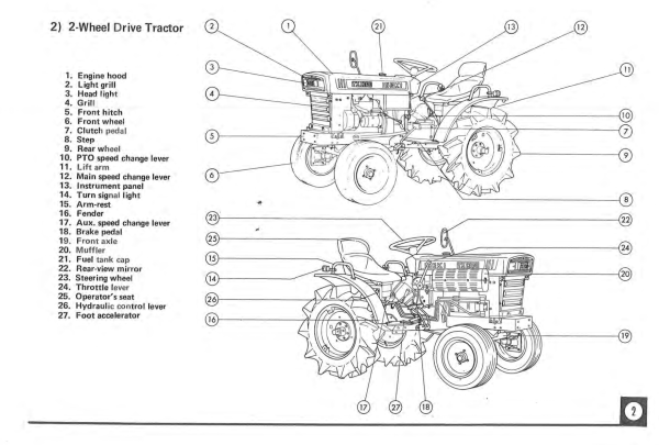 Handbuch Iseki TX1000 | TX1210 | TX1300 | TX1500 | TX1410 | TX1510