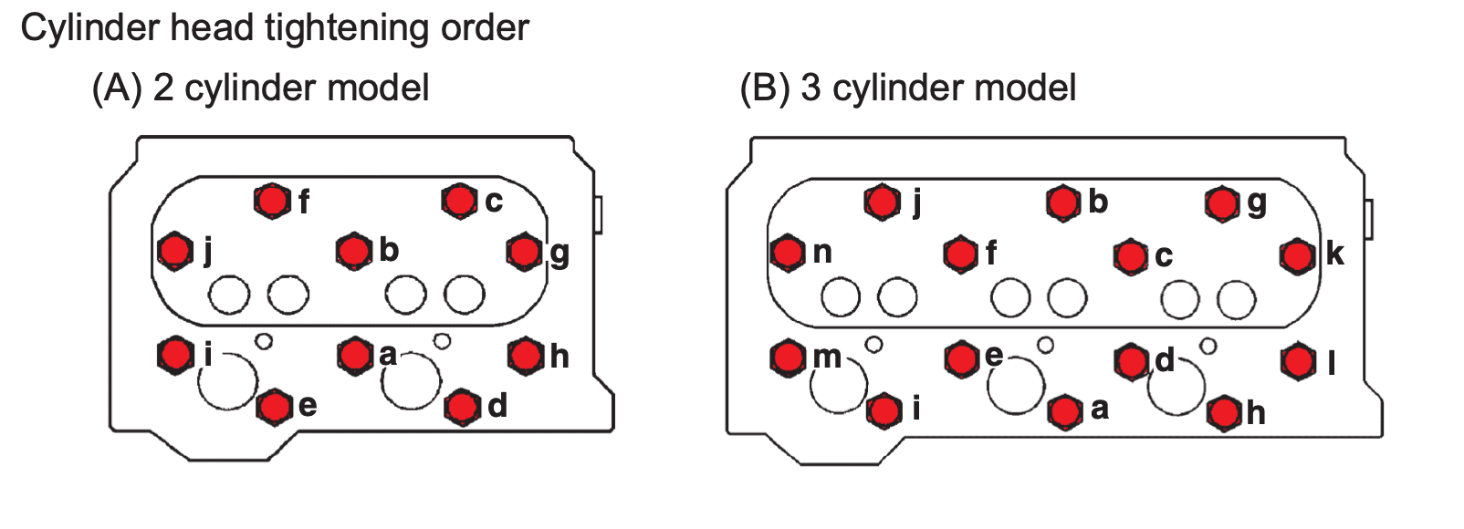 V2203 cylinder head gasket and now? torques for the Kubota engines
