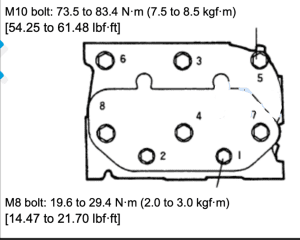 Aanhaalmoment cilinderkop Mitsubishi KE, K3, K4, L2, L3, S3L, S4L motoren