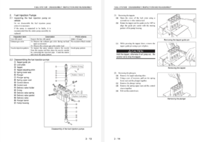 Manual Mitsubishi KE70, KE75, K2A, K2B, K2C