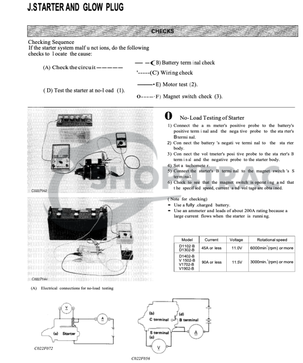 Startmotor Kubota Motor D1302 – D1462 | V1500 – V2203 | L1-18 – L1-275