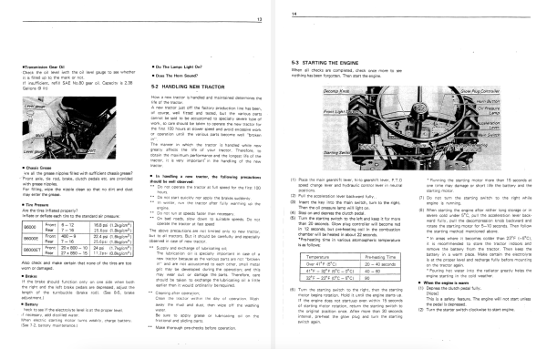 Instructie Handleiding Kubota B6000 | Zen-noh ZB6000