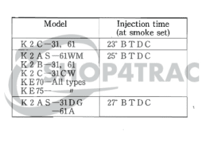 Información sobre KE70 - KE75 - K2B | ¿Cómo encuentro los pares de apriete - intervalos de mantenimiento - instalación de piezas? | Tienda4Trac