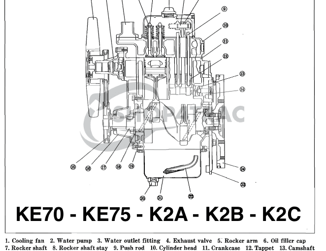 Informazioni sul KE70 - KE75 - K2B | Come posso trovare le coppie di serraggio - intervalli di manutenzione - installazione dei pezzi? | Shop4Trac