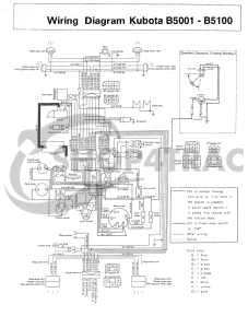 Schéma de câblage Kubota B5000 - B7100 - tout ce que vous devez savoir | Shop4Trac