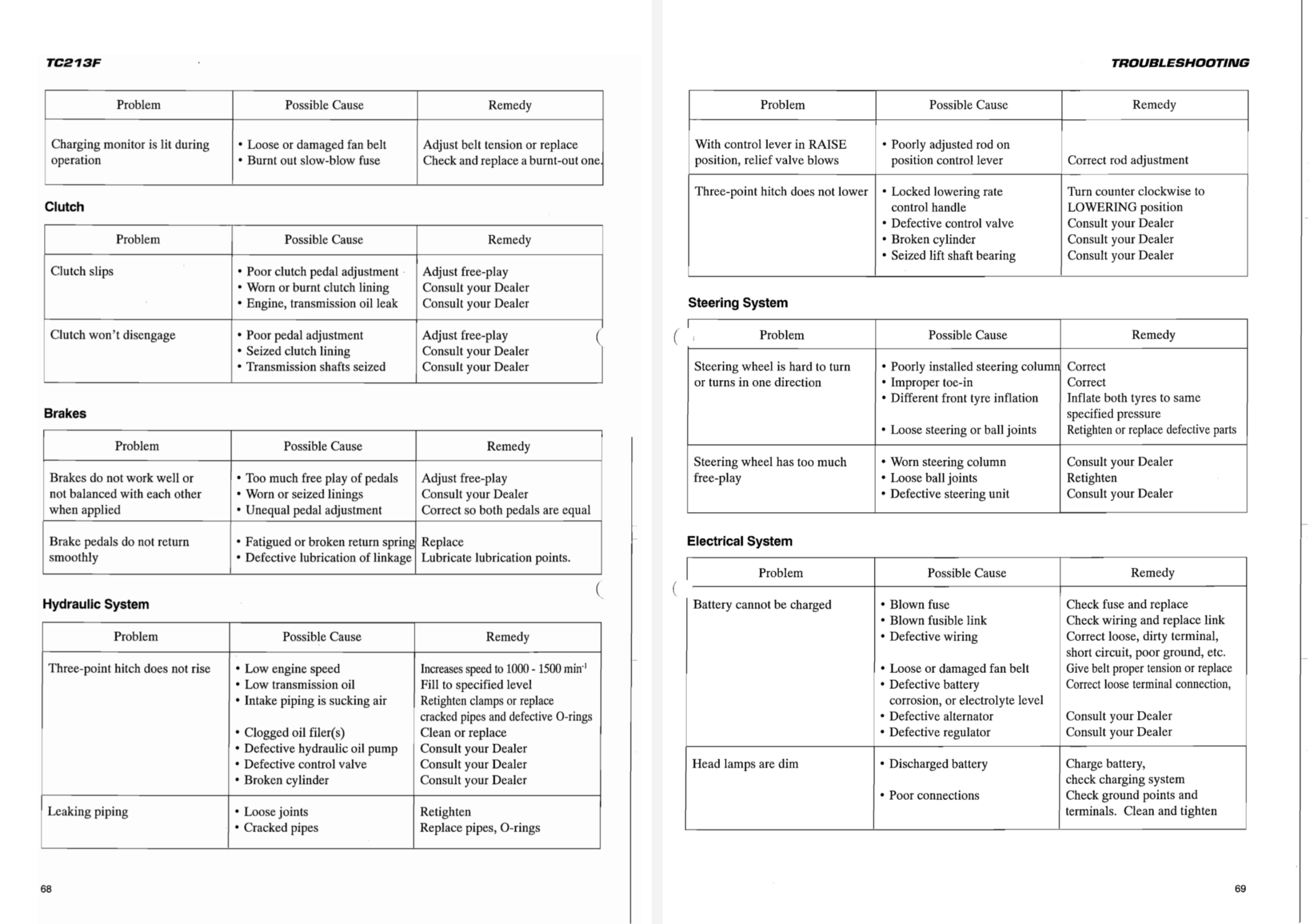 Iseki TC213F Onderdelenlijst Iseki TC213F Onderdelenlijst