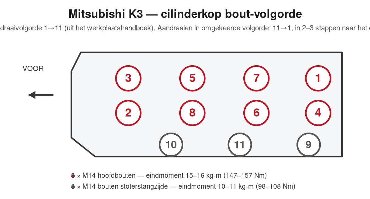 Diagramma sequenza bulloni testata Mitsubishi K3