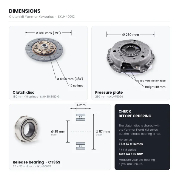 Clutch kit Yanmar Ke-series dimensions: clutch disc 180 mm 10 splines bore 19.05 mm, pressure plate 230 mm, release bearing CT35S cross-section bore 35 mm outer 57 mm width 14 mm